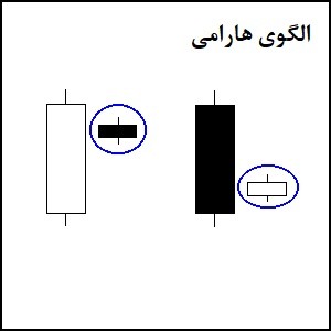 الگوی هارامی در الگوهای شمعی بورس