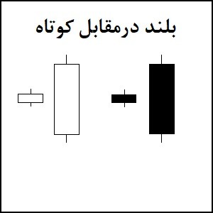 ساختارهای الگوی شمعی