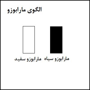 الگوی مارابوزو در الگوهای شمعی بورس