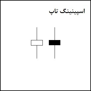 الگوی اسپینینگ تاپ