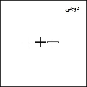 الگوی دوجی