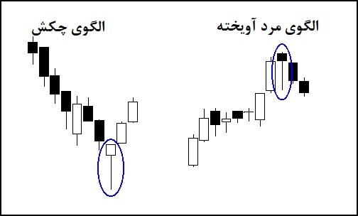 الگوی چکش و مرد آویخته در الگوهای شمعی بورس