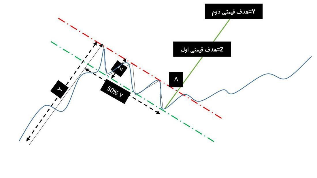 الگوی پرچم