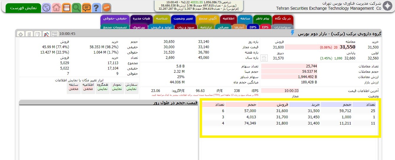 مثال تابلوخوانی در بورس