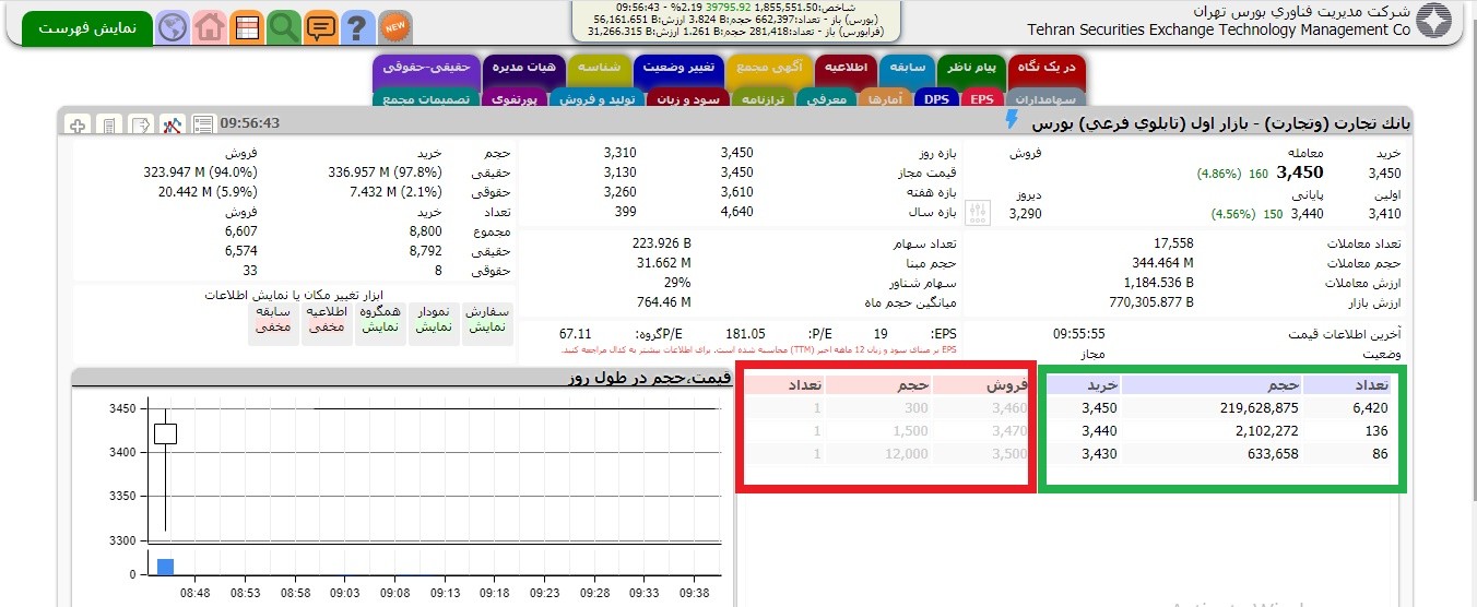 تابلوی معاملاتی بورس