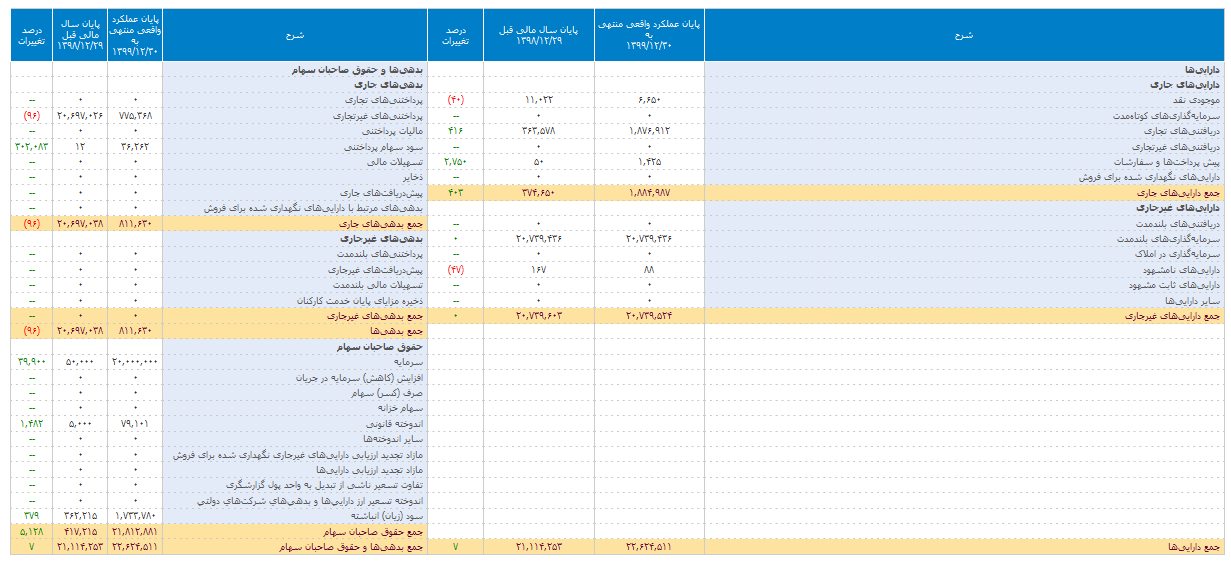 استانداردهای جدید و قدیم ترازنامه - تصویر ۱