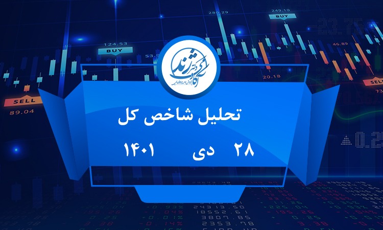 تحلیل شاخص کل 28-10-1401